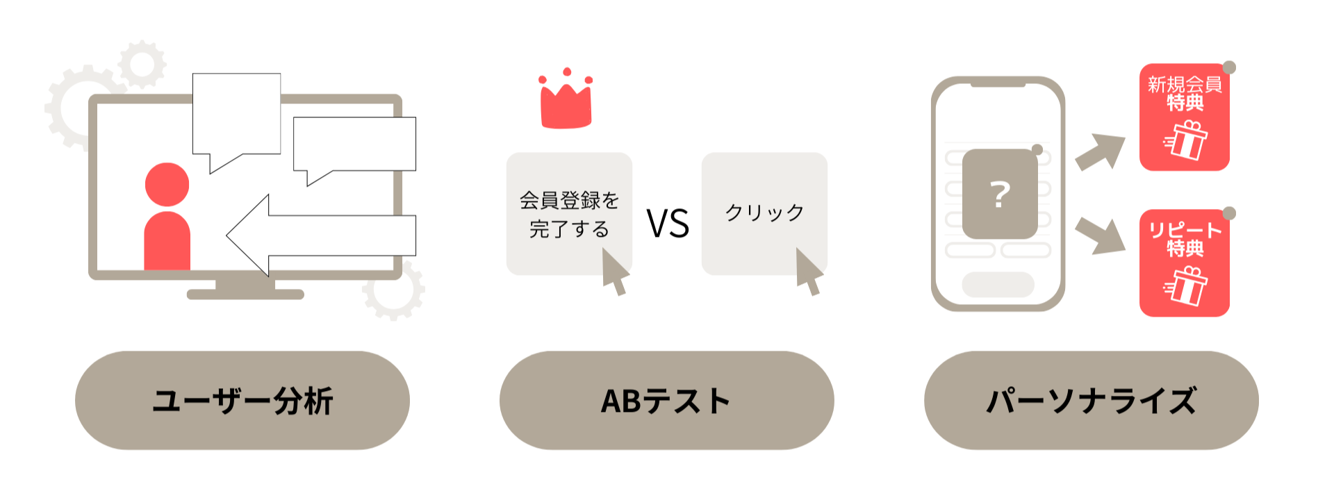 LPOツールの機能紹介